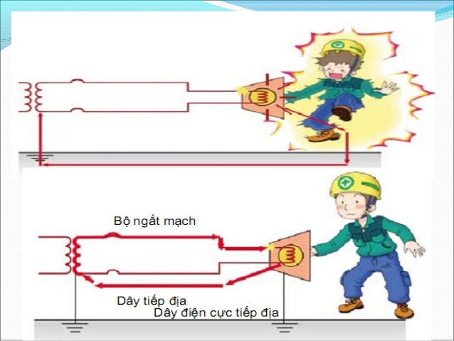 Sử dụng an toàn điện 