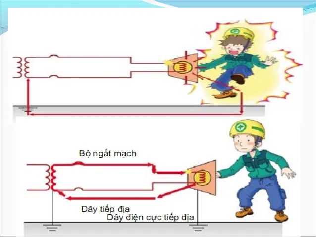 Sử dụng an toàn điện