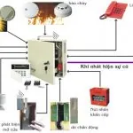 Quy trình lắp đặt và hoạt động của hệ thống báo cháy
