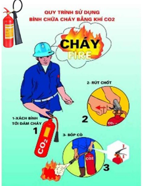 Cách sử dụng bình chữa cháy khi có sự cố cháy nổ